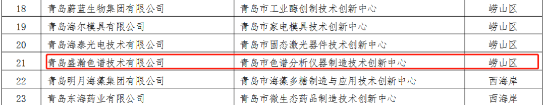 盛瀚成功轉建青島市色譜分析儀器制造技術創新中心