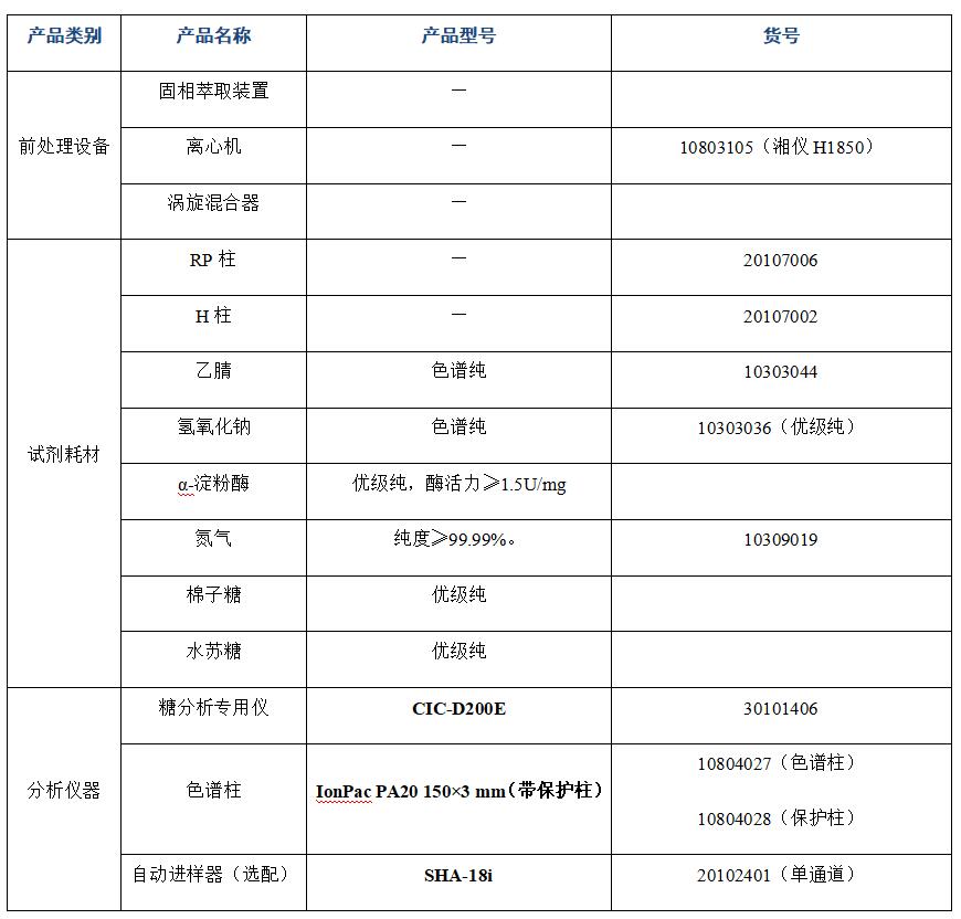 ?大豆粉中棉子糖、水蘇糖的分析