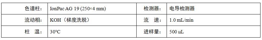 牛奶中氯酸鹽和高氯酸鹽測定